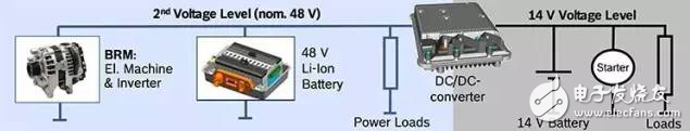 新一代新能源汽車(chē)，為什么青睞48V技術(shù)方案