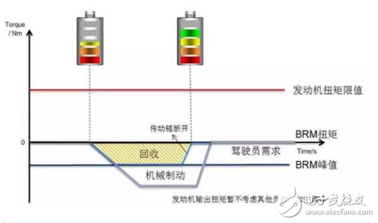 新一代新能源汽車，為什么青睞48V技術(shù)方案