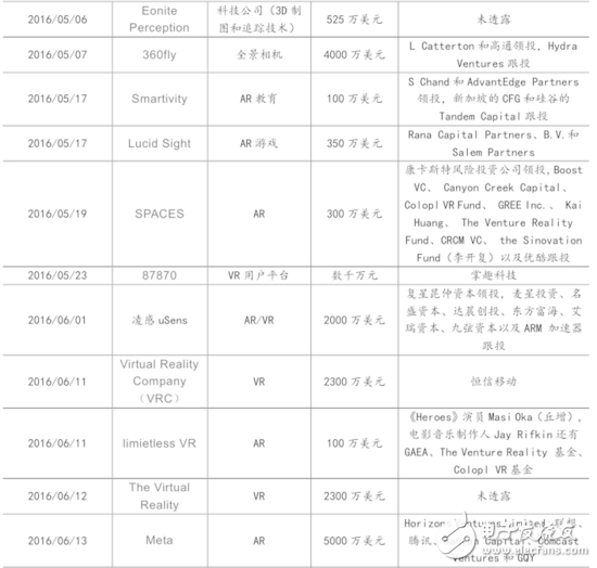 VR最新報(bào)告看虛擬現(xiàn)實(shí)行業(yè)2016下半年動(dòng)向