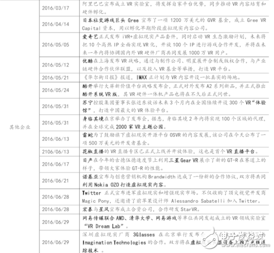 VR最新報(bào)告看虛擬現(xiàn)實(shí)行業(yè)2016下半年動(dòng)向