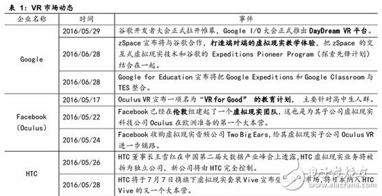 VR最新報(bào)告看虛擬現(xiàn)實(shí)行業(yè)2016下半年動(dòng)向