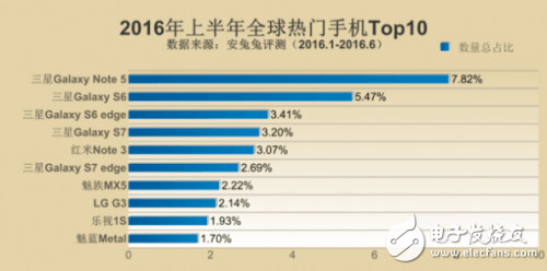 電子芯聞早報(bào)：華為首次投資XMOS 紅米pro外有驚喜？