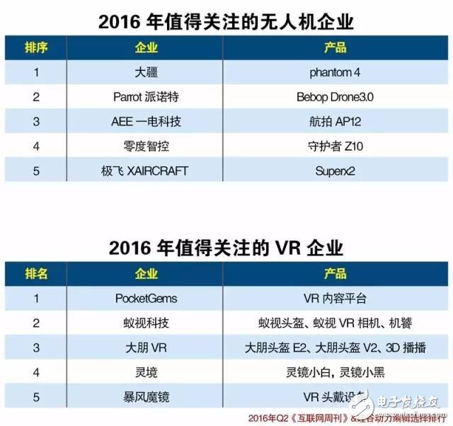 中國物聯(lián)網(wǎng)產(chǎn)業(yè)生態(tài)2016上半年報(bào)告（圖表）