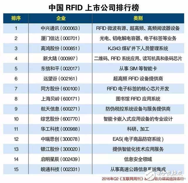 中國物聯(lián)網(wǎng)產(chǎn)業(yè)生態(tài)2016上半年報(bào)告（圖表）