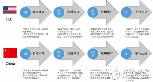 中國(guó)物聯(lián)網(wǎng)產(chǎn)業(yè)生態(tài)2016上半年報(bào)告（圖表）