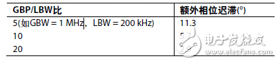 RF至13GHz超快速建立PLL