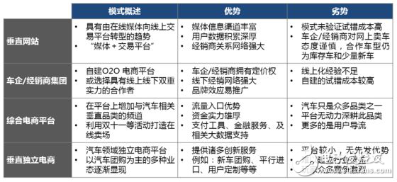 無人駕駛實現(xiàn)真正的商業(yè)化，還有多少路要走！