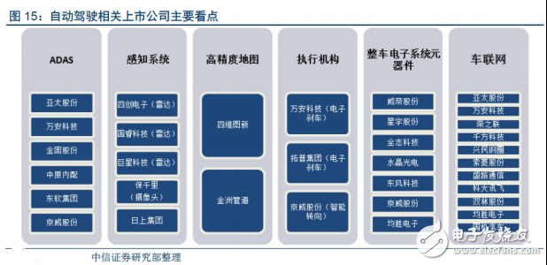 無人駕駛實(shí)現(xiàn)真正的商業(yè)化，還有多少路要走！