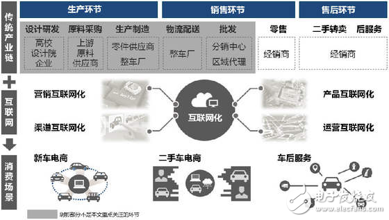 無人駕駛實現(xiàn)真正的商業(yè)化，還有多少路要走！