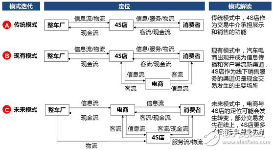 無人駕駛實現(xiàn)真正的商業(yè)化，還有多少路要走！