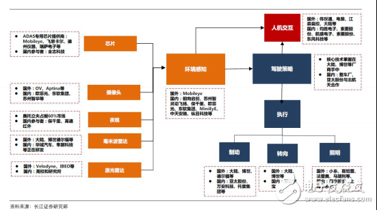 無人駕駛實(shí)現(xiàn)真正的商業(yè)化，還有多少路要走！