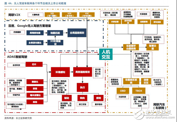 無人駕駛實(shí)現(xiàn)真正的商業(yè)化，還有多少路要走！