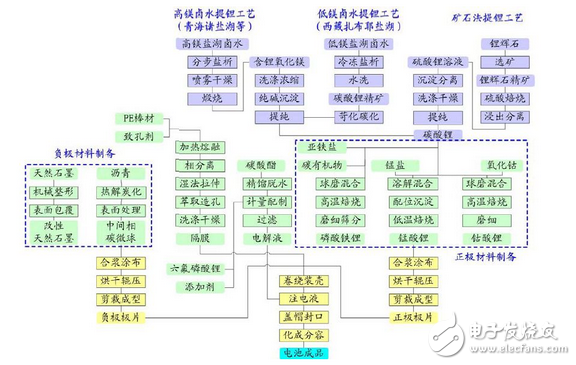 真不容易，鋰電池終于被重視了