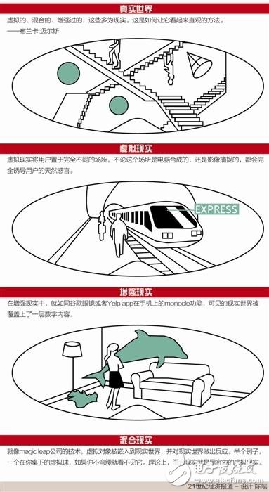 2020年AR市場規(guī)模將達1200億美元 中國資本成最大金主