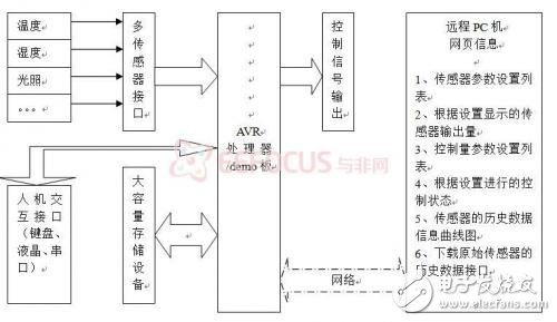 圖1 系統(tǒng)架構(gòu)