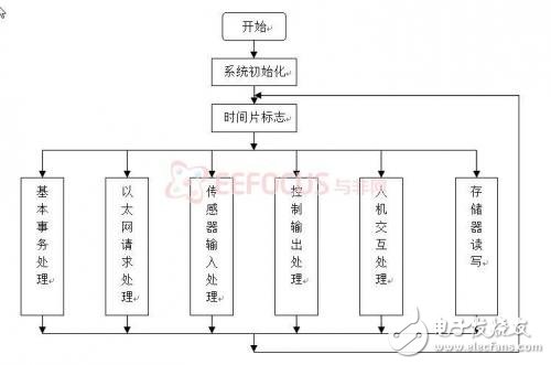 程序運(yùn)行流程圖