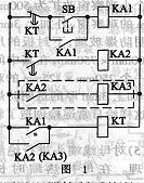 PLC控制系統(tǒng)設(shè)計(jì)： PLC編程時(shí)應(yīng)注意的問題