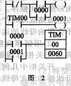 PLC控制系統(tǒng)設(shè)計(jì)： PLC編程時(shí)應(yīng)注意的問題