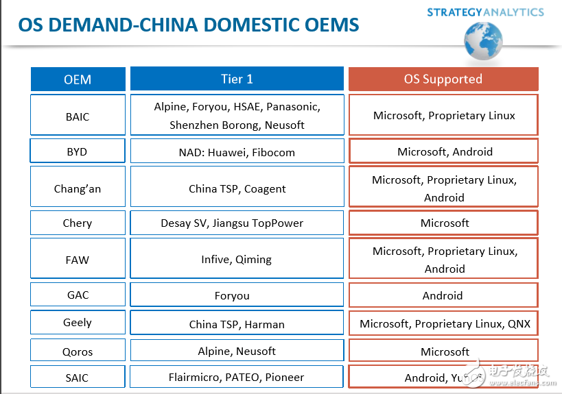 國(guó)內(nèi)OEM系統(tǒng)供應(yīng)商一覽