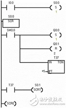 PLC編程：一個按鈕開關(guān)實現(xiàn)紅、黃、綠三種顏色燈循環(huán)顯示程序