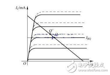 溫度對靜態(tài)工作點的影響因素