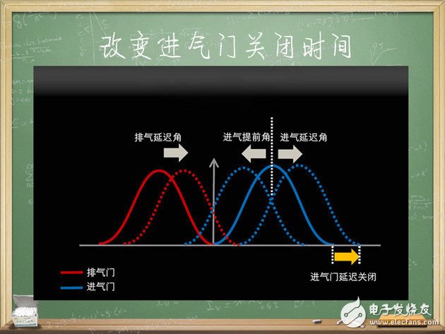 汽車電子技術(shù)：帶你了解發(fā)動(dòng)機(jī)三種熱循環(huán)方式