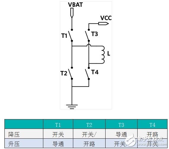 為便攜式應(yīng)用選擇正確的升壓/降壓型穩(wěn)壓器