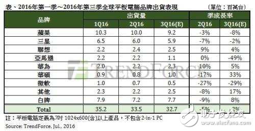 早報：中國第一芯將浮出水面 小米VR今日發(fā)布