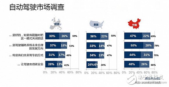 無人駕駛進(jìn)入量產(chǎn)需要解決的幾個(gè)問題