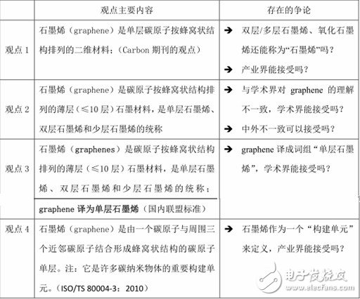 石墨烯是什么？石墨烯的制備方法介紹