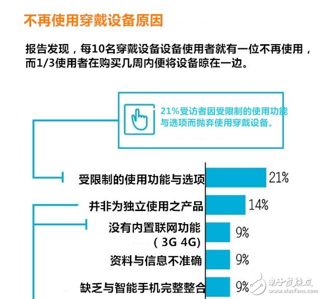 穿戴設備多元化應用 有哪七大趨勢？