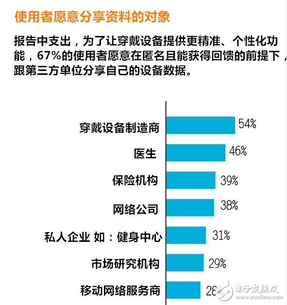 穿戴設備多元化應用 有哪七大趨勢？