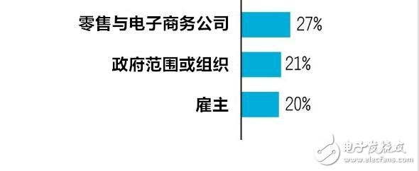 穿戴設備多元化應用 有哪七大趨勢？