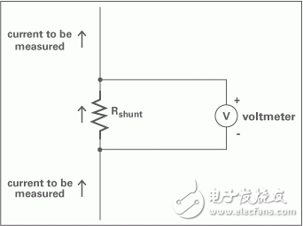 伏特計(jì)測(cè)量通過(guò)電阻的壓降