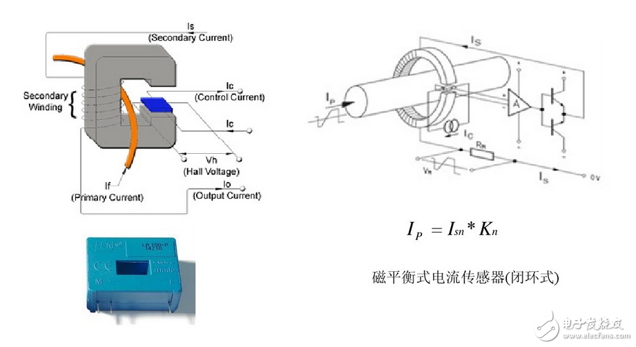 電流傳感器的分類