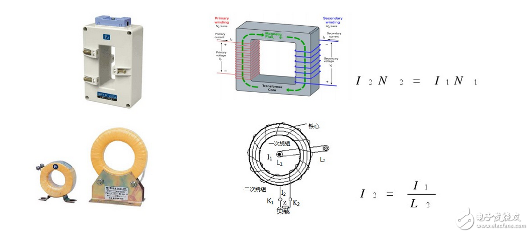 電流傳感器的分類