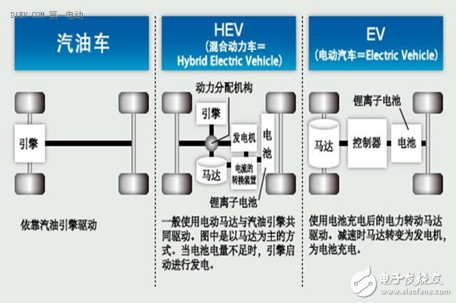 混動與電動路線之爭 中國全力發(fā)展電動汽車的明智與無奈