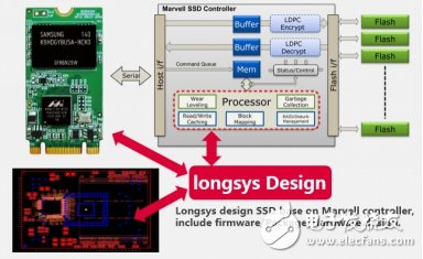 入門級SSD井噴在即，Marvell加強(qiáng)與中國廠商合作