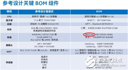 入門級SSD井噴在即，Marvell加強(qiáng)與中國廠商合作