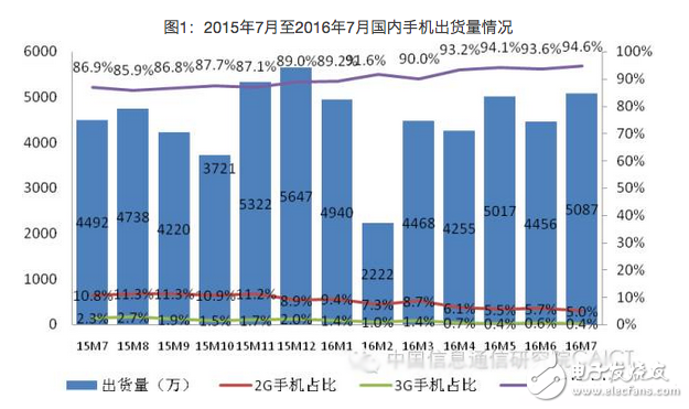 早報(bào)：量子芯片要淘汰傳統(tǒng)PC iPhone7發(fā)布時(shí)間確定