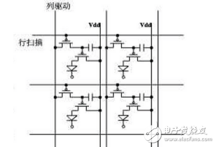 AMOLED驅(qū)動原理