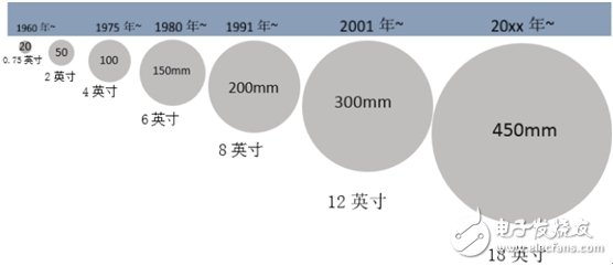 了解國內(nèi)IC產(chǎn)業(yè)鏈,把脈半導(dǎo)體走勢