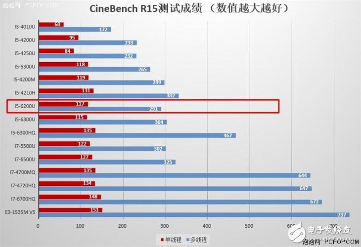 小米筆記本Air全面評測拆解：出色玻璃觸控快人一步