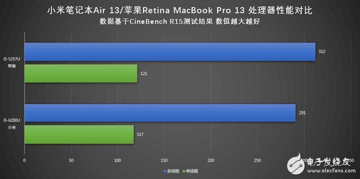 小米筆記本Air詳細(xì)評(píng)測：與MacBook Pro相比哪個(gè)性能更好？