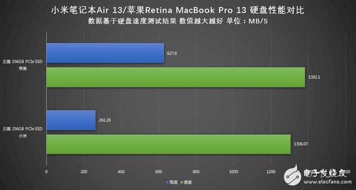 小米筆記本Air詳細(xì)評(píng)測：與MacBook Pro相比哪個(gè)性能更好？