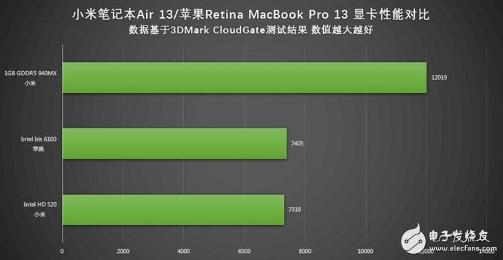 小米筆記本Air詳細(xì)評(píng)測：與MacBook Pro相比哪個(gè)性能更好？