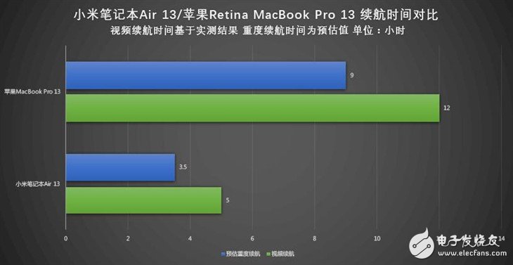 小米筆記本Air詳細評測：與MacBook Pro相比哪個性能更好？