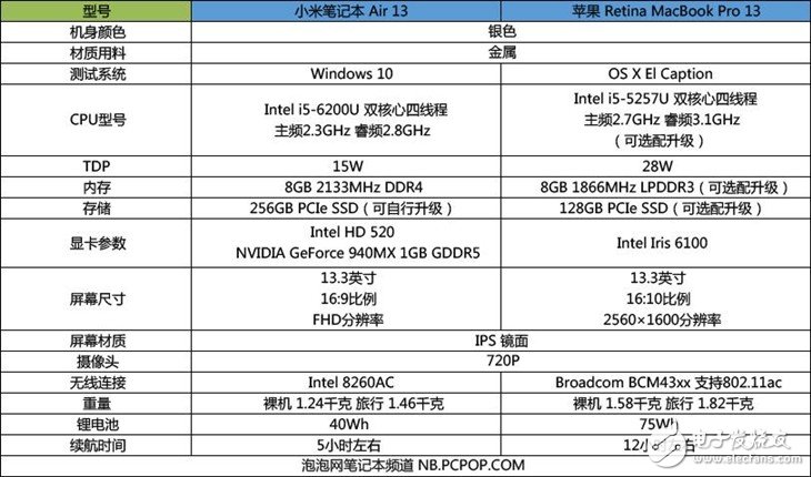 小米筆記本Air詳細評測：與MacBook Pro相比哪個性能更好？