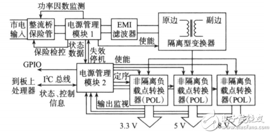 數(shù)字電源管理技術(shù)及應(yīng)用詳解