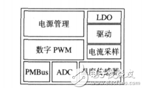 數(shù)字電源管理技術(shù)及應(yīng)用詳解